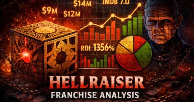 Hellraiser Series: Financials and Audience Reception
